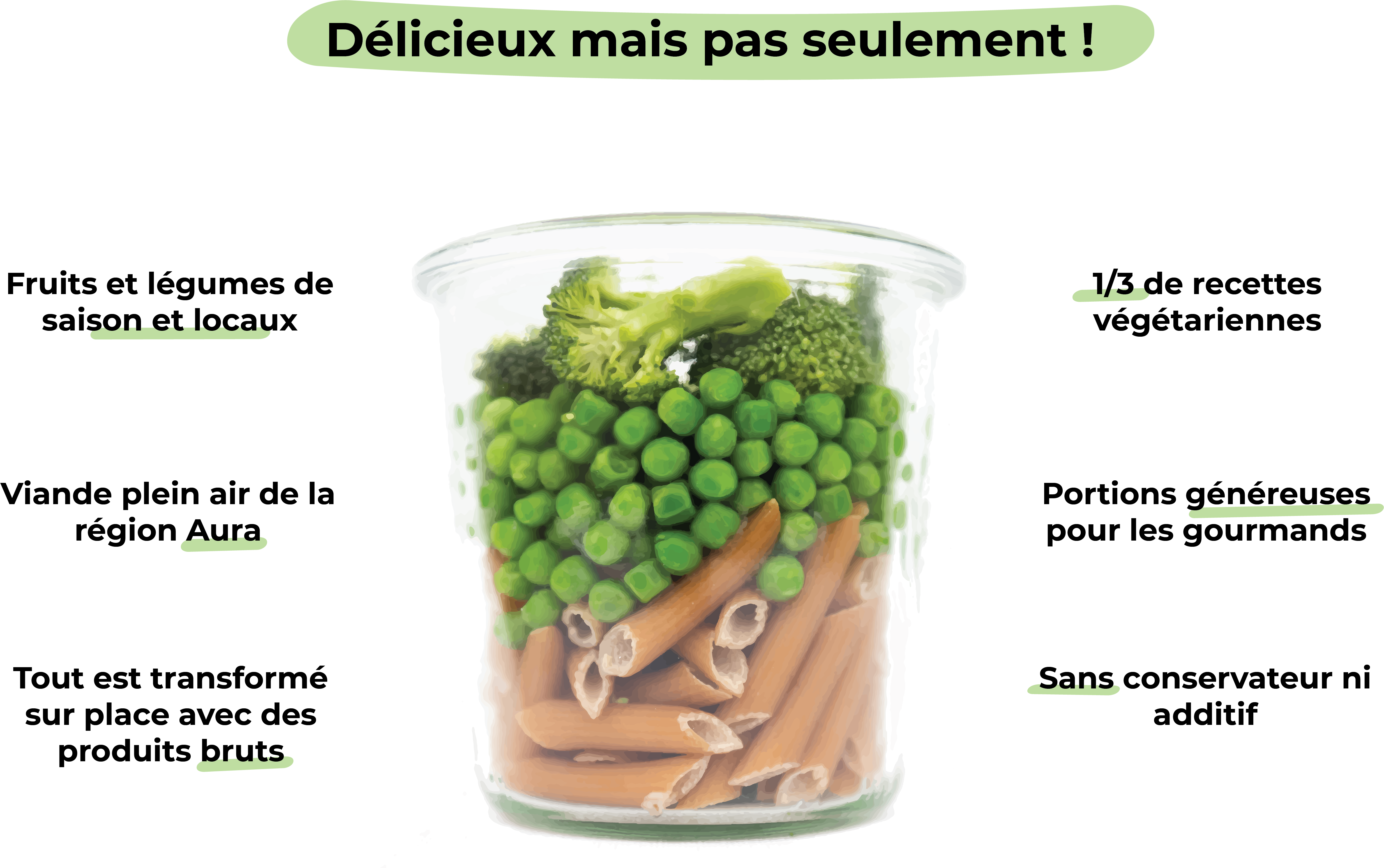 Délicieux mais pas seulement !